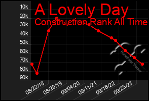 Total Graph of A Lovely Day