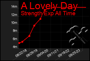 Total Graph of A Lovely Day