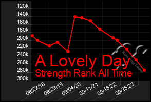 Total Graph of A Lovely Day