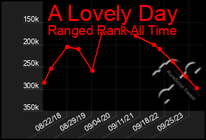 Total Graph of A Lovely Day