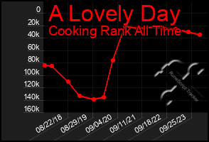 Total Graph of A Lovely Day