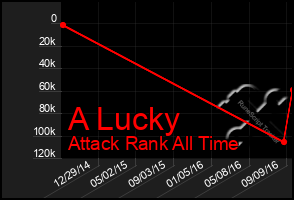 Total Graph of A Lucky