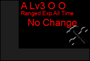 Total Graph of A Lv3 O O
