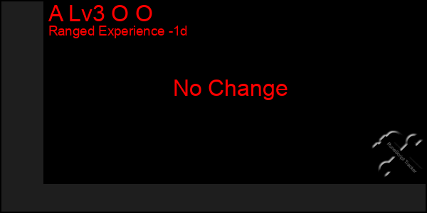Last 24 Hours Graph of A Lv3 O O
