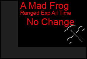 Total Graph of A Mad Frog