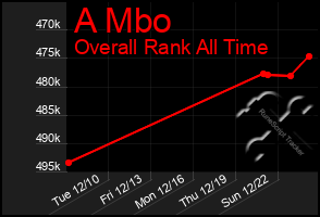 Total Graph of A Mbo