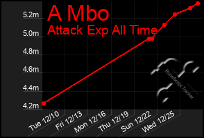 Total Graph of A Mbo