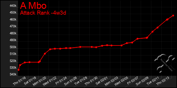 Last 31 Days Graph of A Mbo