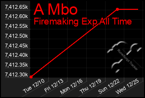 Total Graph of A Mbo