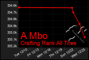 Total Graph of A Mbo