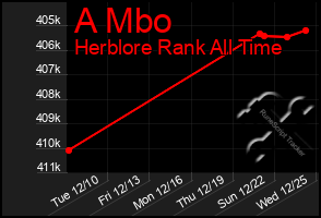 Total Graph of A Mbo