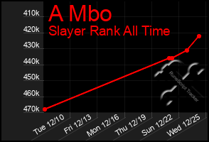 Total Graph of A Mbo