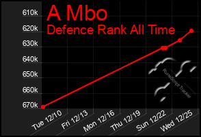 Total Graph of A Mbo