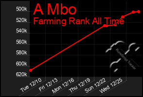 Total Graph of A Mbo