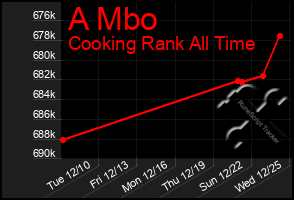 Total Graph of A Mbo