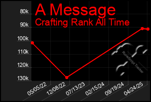 Total Graph of A Message