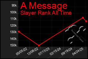 Total Graph of A Message