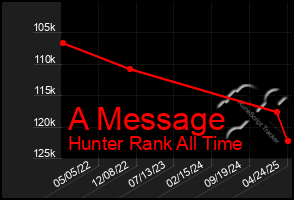 Total Graph of A Message