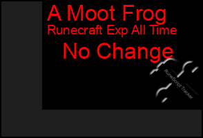 Total Graph of A Moot Frog