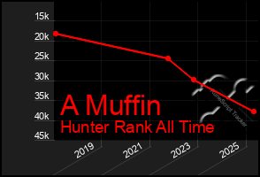 Total Graph of A Muffin