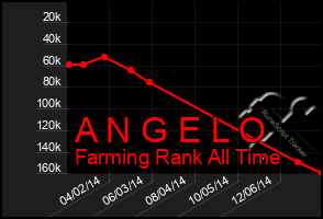 Total Graph of A N G E L O