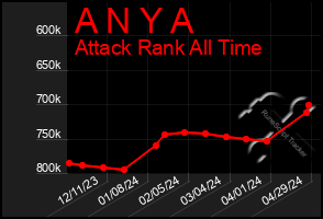 Total Graph of A N Y A