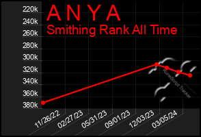 Total Graph of A N Y A