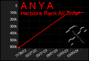 Total Graph of A N Y A