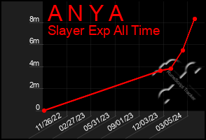 Total Graph of A N Y A