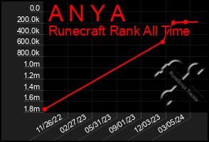 Total Graph of A N Y A