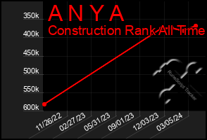 Total Graph of A N Y A