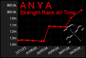 Total Graph of A N Y A