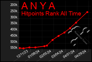 Total Graph of A N Y A