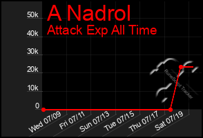 Total Graph of A Nadrol
