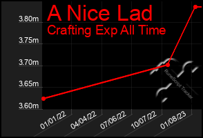 Total Graph of A Nice Lad