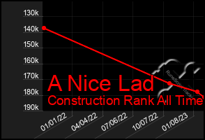 Total Graph of A Nice Lad