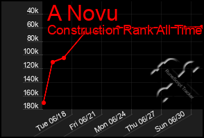 Total Graph of A Novu