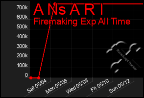 Total Graph of A Ns A R I