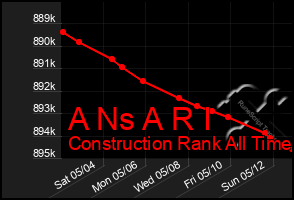 Total Graph of A Ns A R I