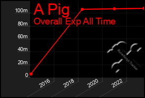 Total Graph of A Pig