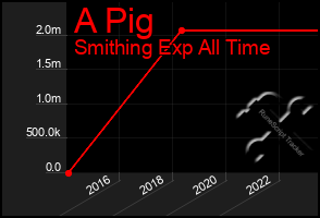 Total Graph of A Pig