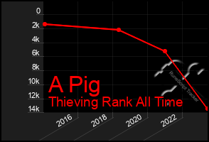 Total Graph of A Pig