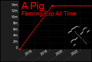 Total Graph of A Pig