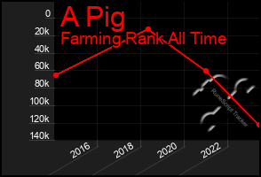Total Graph of A Pig