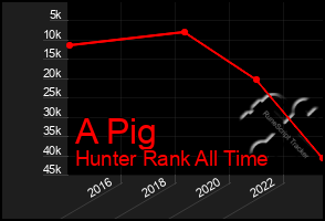 Total Graph of A Pig