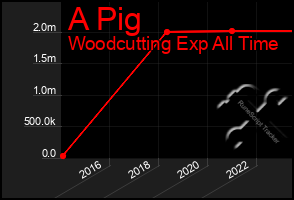 Total Graph of A Pig