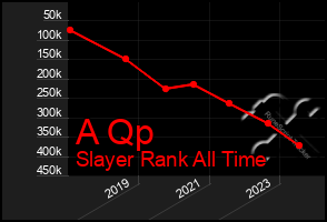 Total Graph of A Qp