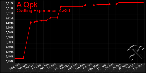 Last 31 Days Graph of A Qpk