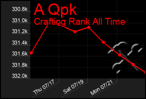 Total Graph of A Qpk