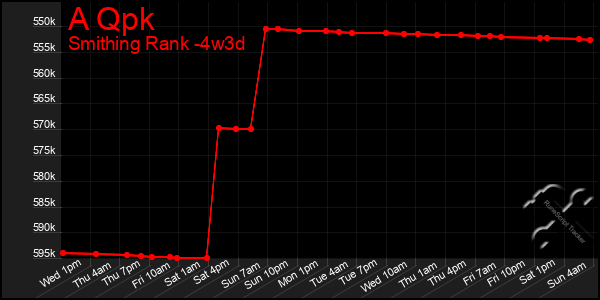 Last 31 Days Graph of A Qpk